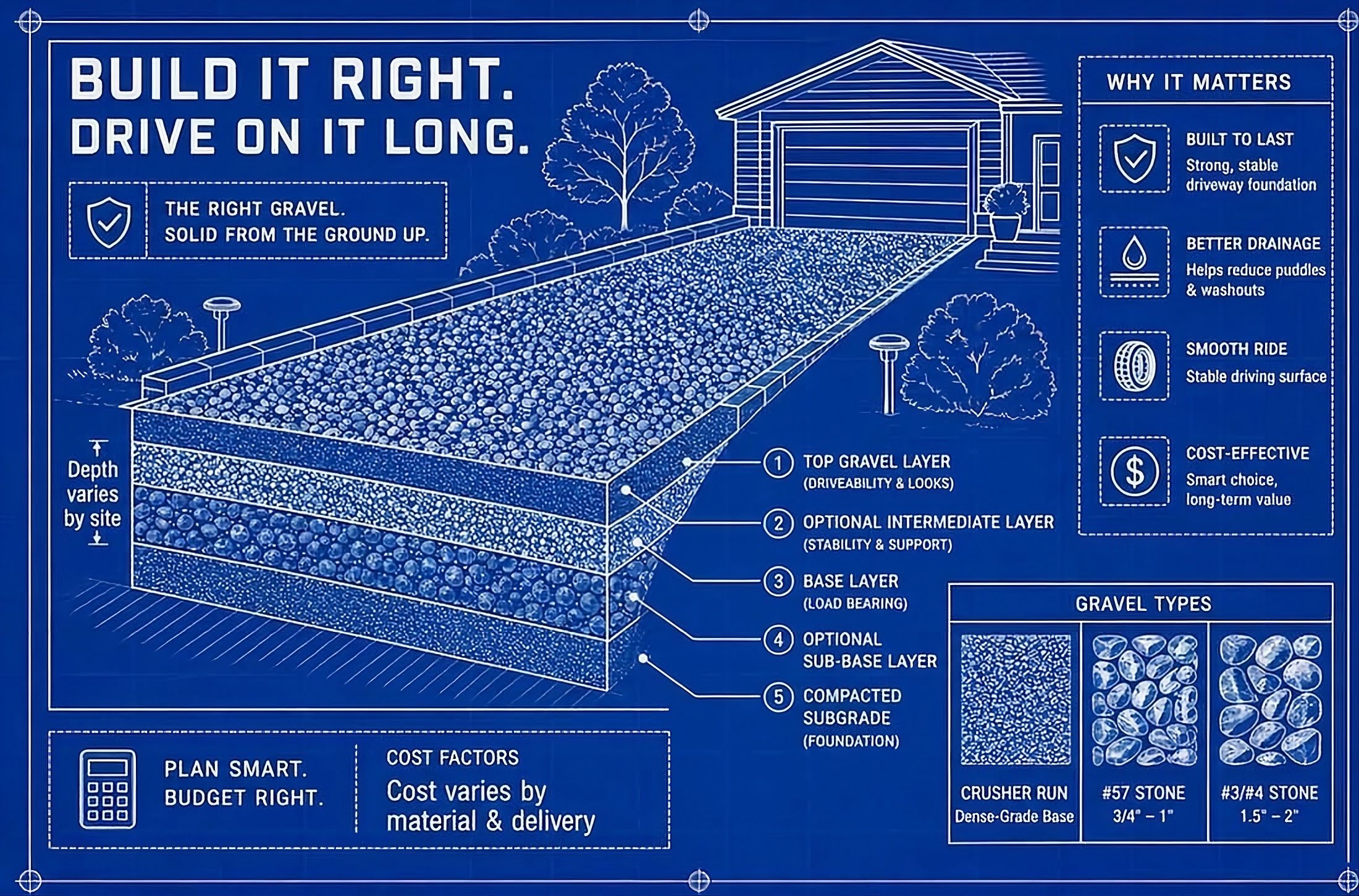 Best gravel for driveways