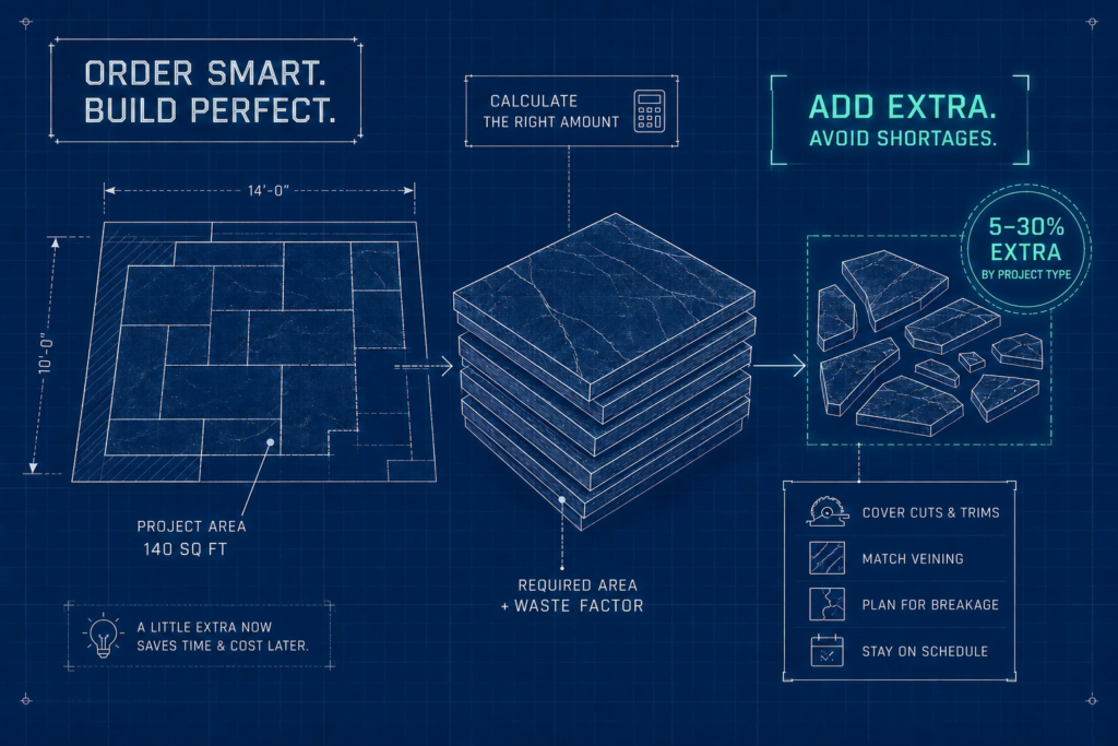 waste factor for stone projects