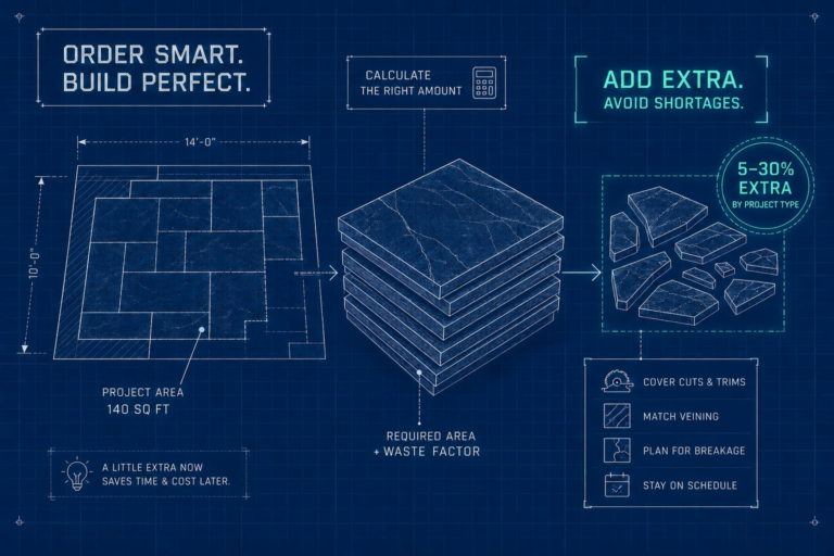 Random Flagstone Patterns Waste Factor for Stone Projects: 10%, 15% or 20%